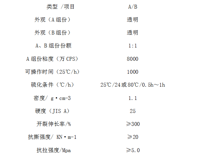 耐高溫模具硅膠技術參數(shù)